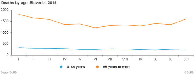 Podatki o okuženih in umrlih stanovalcih domov starejših